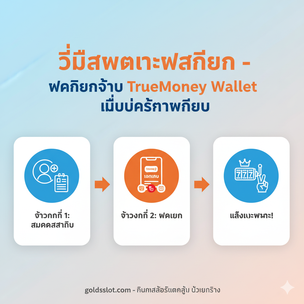 教程指导图，聚焦于“Cara Daftar dan Deposit”特别是“Deposit Pulsa Tanpa Potongan”。图片风格应简洁、步骤清晰，采用明亮的色彩（如橙色和蓝色）以吸引眼球。画面可以分解为三个主要步骤的图标：1. 注册（一个表格/用户名图标），2. 存款（一个手机屏幕显示“Transfer Pulsa”图标和多个E-Wallet图标），3. 登录并游戏（一个老虎机符号和胜利的V手势）。构图应采用信息图表（Infographic）的布局，引导用户完成操作流程。