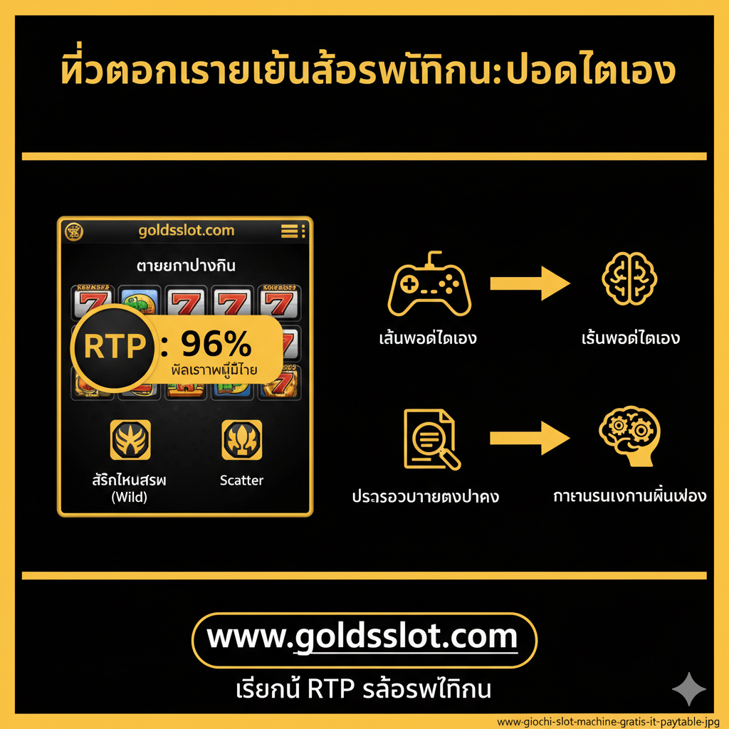 ภาพการสอน/อินโฟกราฟิก แสดงตารางการจ่ายเงิน (Paytable) ที่ขยายใหญ่และเน้นเปอร์เซ็นต์ RTP พร้อมไอคอนที่แสดงขั้นตอน 'เล่นเดโม่' ไปสู่ 'ตรวจสอบ Paytable' และ 'ทำความเข้าใจ Volatility' ใช้โทนสีเหลือง-ดำที่ชัดเจนเพื่อสื่อถึงความเป็นมืออาชีพและข้อมูลที่มีประโยชน์