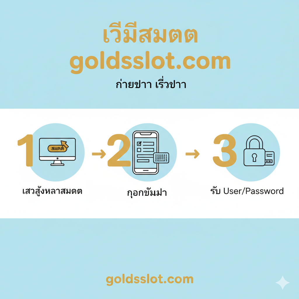 ภาพการสอน 3 ขั้นตอนง่ายๆ ในการ 'วิธีสมัคร goldsslot.com' (How to register goldsslot.com) ภาพนี้ใช้สไตล์ไอคอนที่ชัดเจน (Iconography) พร้อมหมายเลข 1, 2, 3 หรือลูกศรเพื่อเป็นแนวทางในการดำเนินการอย่างชัดเจน 1. เข้าสู่หน้าสมัคร (Go to the registration page) 2. กรอกข้อมูล (Fill in the information พร้อมไอคอนโทรศัพท์มือถือและแบบฟอร์ม) 3. รับ User/Password (Receive User/Password พร้อมไอคอนล็อคและกุญแจ) โทนสีโดยรวมสดใสและเป็นมิตร พร้อมข้อความภาษาไทย โดยมีจุดมุ่งหมายเพื่อเน้นว่าขั้นตอนการลงทะเบียนนั้นรวดเร็วและไม่ซับซ้อนกว่าแพลตฟอร์มดั้งเดิม (เช่น kz89 slot)