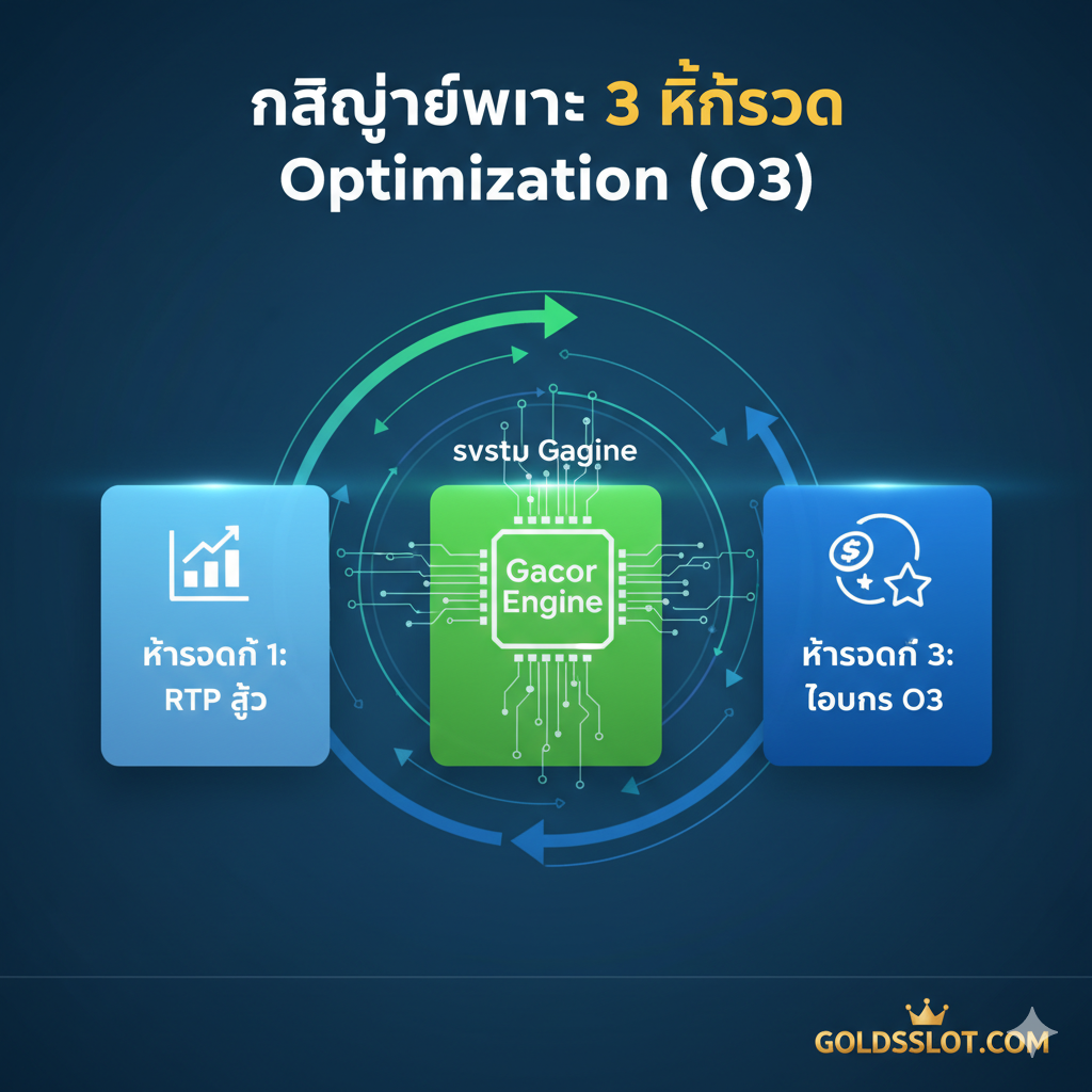 ภาพคุณสมบัติที่อธิบาย 'Optimization 3-Step Win Strategy (O3)' ภาพใช้ Infographic 3 ส่วนที่ชัดเจน (Step 1: RTP สูง, Step 2: ระบบ Gacor Engine, Step 3: โบนัส O3) ศูนย์กลางมีภาพนามธรรมของเฟืองหรือชิป CPU ที่ระบุว่า 'Gacor Engine' มีกระแสข้อมูลและลูกศรชี้ขึ้นโดยรอบ สื่อถึงระบบที่ถูกปรับอย่างแม่นยำเพื่อเพิ่มความถี่ในการแจ็คพอต ใช้สีน้ำเงินและเขียวเป็นหลักเพื่อสื่อถึงเทคโนโลยีที่แม่นยำ เสถียร และมีประสิทธิภาพสูง ที่มุมล่างขวาอาจมีโลโก้ Goldsslot.com