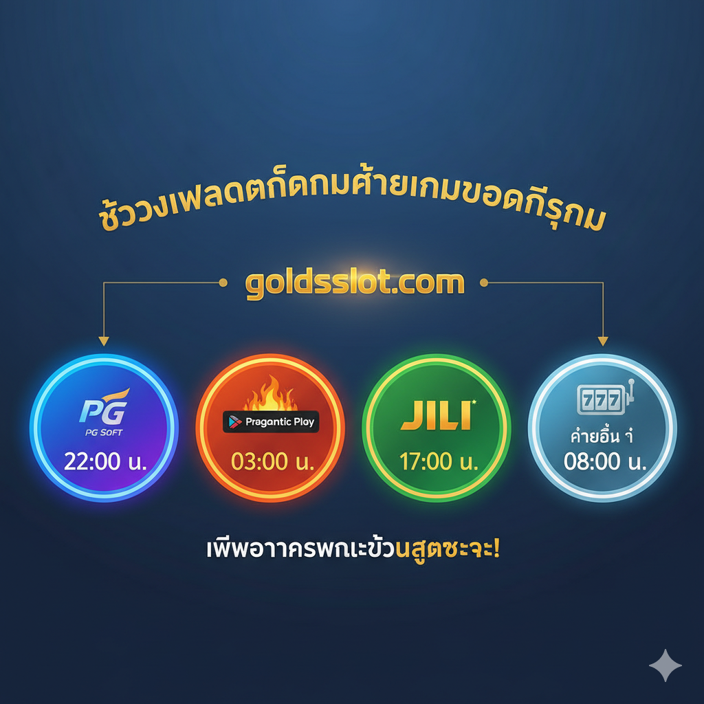 ภาพสำหรับส่วน 'ช่วงเวลาแตกตามค่ายเกมยอดนิยม' แสดงถึงความหลากหลายและความได้เปรียบของการใช้สูตรเฉพาะค่าย. ภาพประกอบด้วยโลโก้ของค่ายเกมสล็อตยอดนิยม 3-4 ค่าย เช่น PG Soft, Pragmatic Play, และ JILI ในกรอบแยกกัน. แต่ละกรอบมีตัวเลขเวลาที่แตกต่างกัน เช่น PG Soft: '22:00 น.', Pragmatic Play: '03:00 น.'. ตรงกลางมีโลโก้ 'goldsslot.com' เป็นศูนย์กลางของข้อมูล. เน้นการจัดวางแบบอินโฟกราฟิกที่อ่านง่ายและมีสีสันสดใสของแต่ละค่ายเกม.