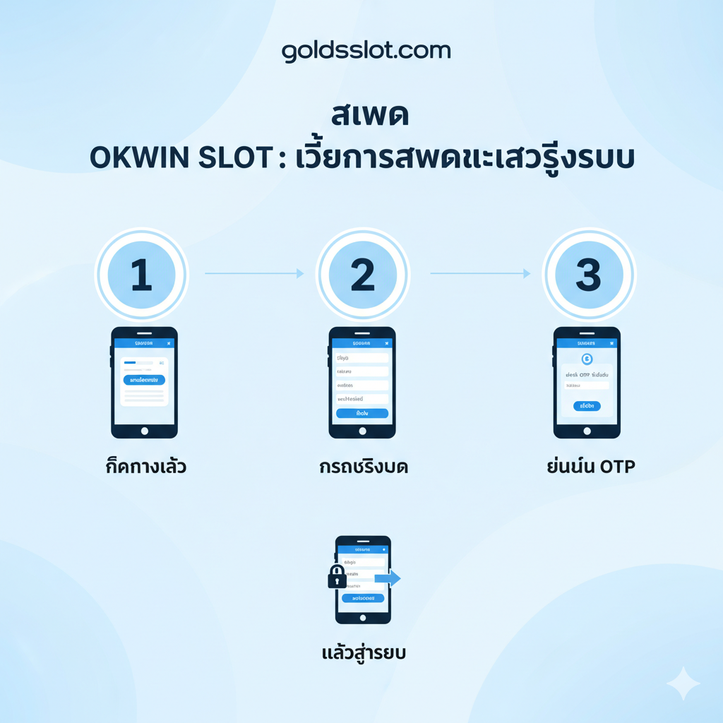 แสดงขั้นตอนการสมัครและเข้าสู่ระบบแบบง่ายๆ