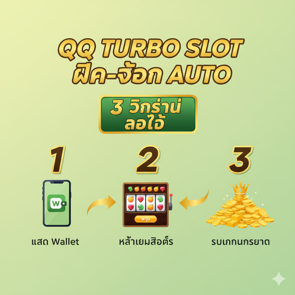 ภาพแนะนำวิธีการฝากถอนเงินผ่าน Wallet แบบ 3 ขั้นตอน มีสัญลักษณ์ Wallet ลูกศรชี้ไปที่เกมสล็อต และสัญลักษณ์เหรียญทอง พร้อมข้อความ '3 วินาที' และ 'ออโต้'