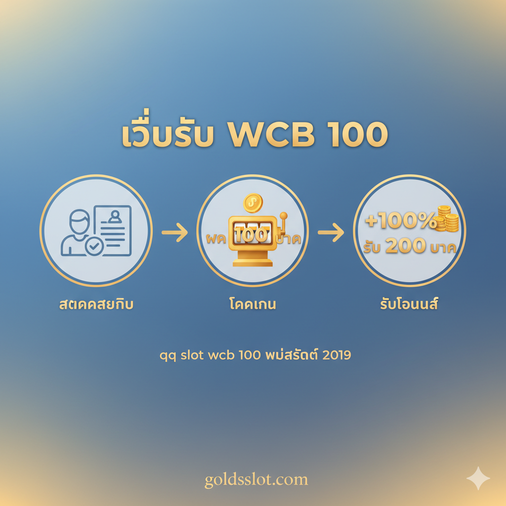 一个简洁的三步（或四步）流程图示（Tutorial）。画面以柔和的背景色为主，用箭头串联起三个清晰的图标：1. สมัครสมาชิก (Register): 一个用户头像或注册表格图标。2. ฝากเงิน 100 บาท (Deposit): 一个钱币投入老虎机或ATM的图标，明确标出“ฝาก 100”。3. รับโบนัส 200 บาท (Get Bonus): 一个巨大的“+100%”百分比符号，旁边是成堆的硬币或“รับ 200”字样。图标下方配有简洁的泰文说明。构图采用水平或垂直的流程图样式，指导用户如何获取“WCB 100”奖励。