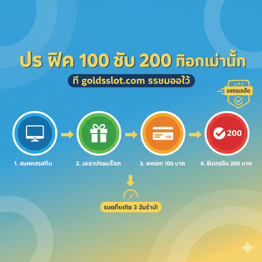 一张简洁明了的教程指导图，展示获取 'โปร ฝาก 100 รับ 200' 的四个步骤。图片采用流程图（Flowchart）或编号列表（Numbered List）的风格。使用四个连续的图标代表每个步骤：1. 💻 สมัครสมาชิก (Register)；2. 🎁 เลือกโปรโมชั่น (Select Promo)；3. 💳 ฝากเงิน 100 บาท (Deposit 100 Baht)；4. ✅ รับเครดิต 200 บาท (Receive 200 Credit)。图标应简单易懂，步骤之间用箭头连接，并配上泰文简短说明。整体色彩应充满活力，但背景不宜过于复杂，以确保文字和图标清晰可辨。突出'ระบบออโต้' (Auto System) 的快速和便捷性。