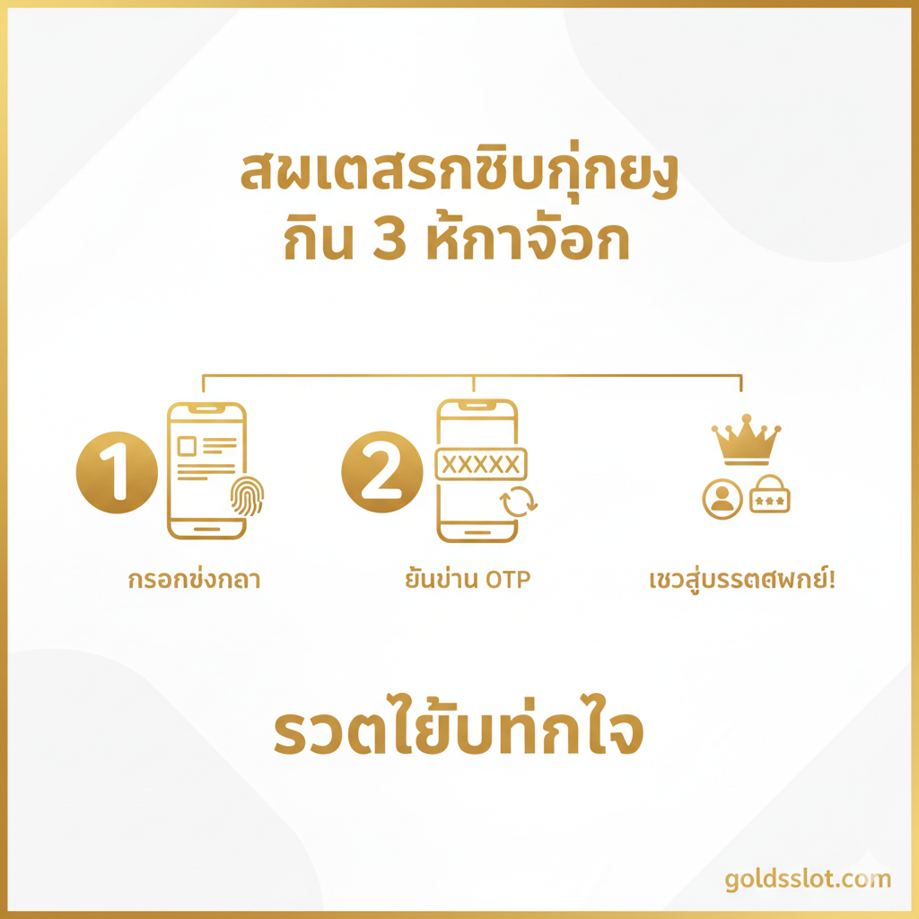 教程图应清晰地展示“สมัครสมาชิกง่ายๆ ใน 3 ขั้นตอน”。使用三步流程图的构图，从左到ขวา或จากบนลงล่าง。每一步用一个醒目的数字图标（1、2、3）表示：1. 注册表单（手机输入框和指纹图标），2. OTP验证（手机屏幕上的OTP数字），3. 成功登录（带着皇冠的User/Password图标）。整体背景为干净的白色或浅色，配以金色的线条和图标，使步骤清晰易懂，突出“รวดเร็วทันใจ”的体验。