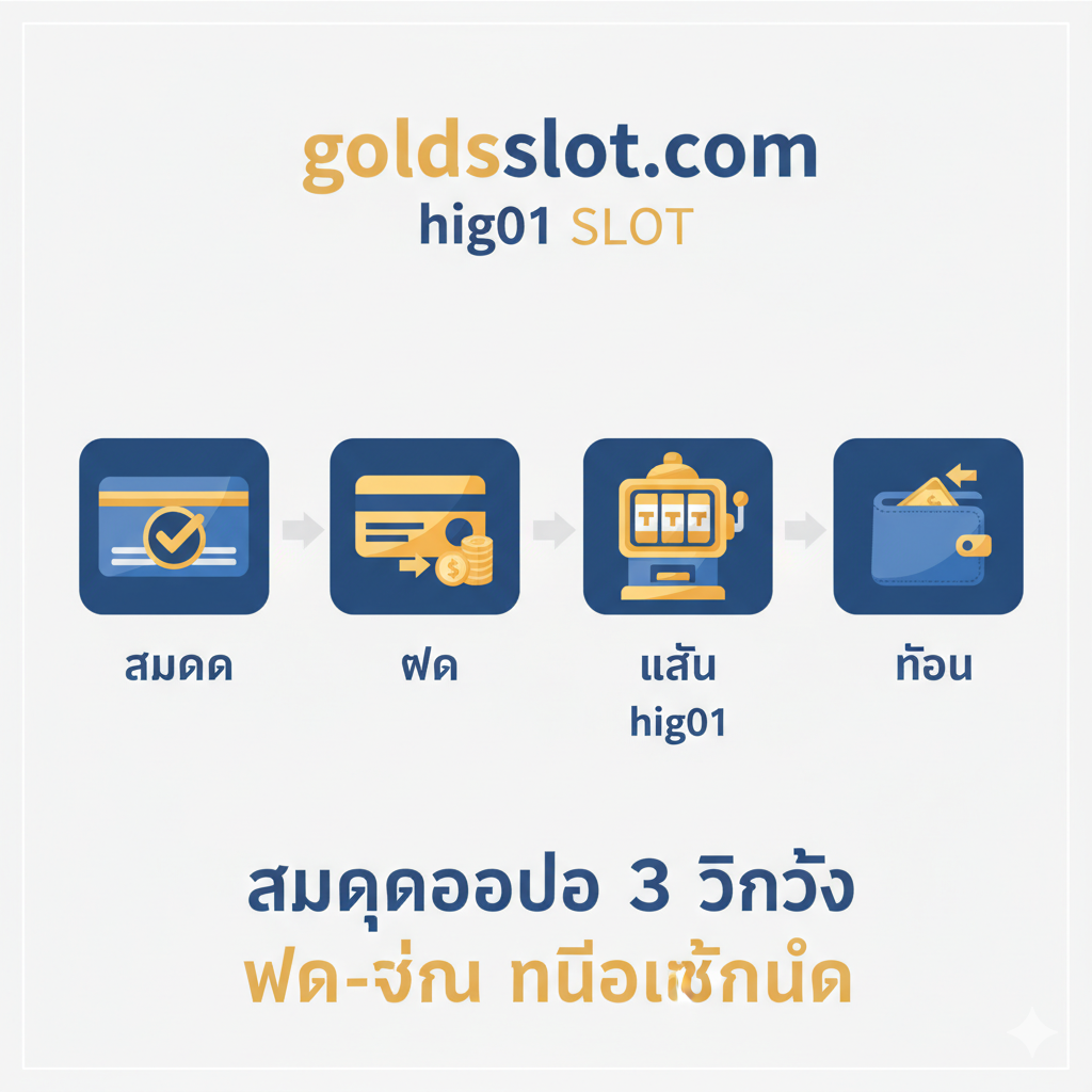 ภาพที่แสดงกระบวนการลงทะเบียนและฝากถอนเงินง่ายๆ ด้วยระบบอัตโนมัติ 3 วินาที ไม่มีขั้นต่ำ โดยใช้ไอคอนรูปบัตรสมาชิกที่มีเครื่องหมายถูก ธนาคาร และสัญลักษณ์การถอนเงิน