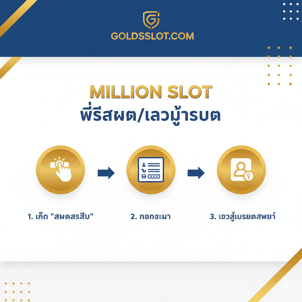 ภาพแนว User Interface (UI) Mockup หรือขั้นตอนการใช้งาน โทนสีขาวสะอาดตาและเน้นสีหลักของแบรนด์ (เช่น สีทองหรือสีน้ำเงิน) องค์ประกอบหลักคือ การแสดงขั้นตอนง่ายๆ 3 ขั้นตอนในการสมัครสมาชิกและการเข้าสู่ระบบ (Million Slot สมัคร/เข้าสู่ระบบ) โดยใช้ไอคอนที่เข้าใจง่าย: 1. รูปมือคลิกปุ่ม 'สมัครสมาชิก' 2. รูปแบบฟอร์มการกรอกข้อมูลพื้นฐาน 3. รูปไอคอน User/Key พร้อมข้อความ 'เข้าสู่ระบบสำเร็จ' จัดวางแบบเป็นลำดับขั้นตอน (Flowchart style) เพื่อให้เห็นภาพรวมของ 'Million Slot วิธีเล่น' และการเข้าถึง