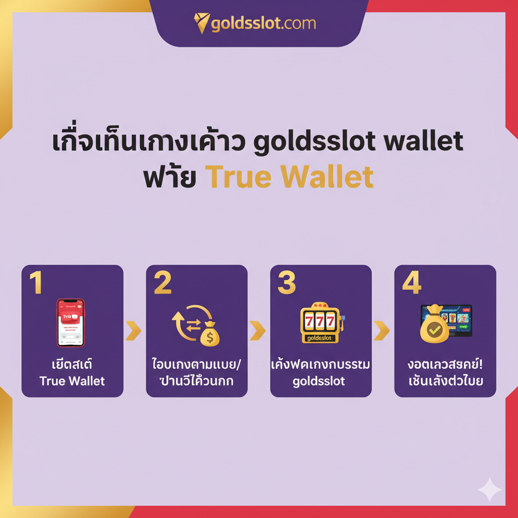 ภาพอินโฟกราฟิกแบบง่ายๆ เพื่อแสดงขั้นตอนการฝากเงินผ่าน True Wallet เข้าสู่ 'goldsslot wallet' โดยใช้การออกแบบที่เน้นความชัดเจนและเรียงลำดับขั้นตอน 1-2-3-4 จากซ้ายไปขวา หรือบนลงล่าง แต่ละขั้นตอนมีไอคอนที่สื่อความหมาย: 1. โทรศัพท์มือถือที่มีแอป True Wallet 2. สัญลักษณ์การโอนเงิน/ลูกศร 3. สัญลักษณ์ตู้สล็อต (goldsslot) 4. ยอดเงินที่เพิ่มขึ้นในบัญชีเกม (Success) โทนสีใช้สีม่วงของ True Wallet ผสมผสานกับสีทองและสีแดงเพื่อดึงดูดความสนใจ รูปแบบการนำเสนอต้องดูสะอาดตาและทันสมัยเหมือนคู่มือการใช้งานออนไลน์