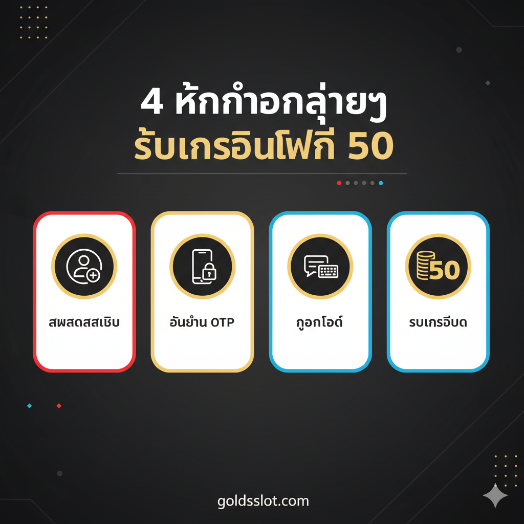 หน้าปกที่ดึงดูดสายตา ผสมผสานโลโก้ Twitter (X) เข้ากับไอคอนสล็อตแมชชีนที่แสดงแจ็คพอต '50' อย่างชัดเจน ใช้โทนสีทองและสีน้ำเงินที่สดใสเพื่อสื่อถึงความพรีเมียมและความน่าเชื่อถือ (จาก Twitter) มีข้อความภาษาไทยตัวใหญ่ว่า 'โค้ด Twitter เครดิตฟรี 50 ล่าสุด' อยู่ตรงกลาง พร้อมโลโก้ 'goldsslot.com' ที่มุมล่างขวา องค์ประกอบทั้งหมดสื่อถึงข้อเสนอหลักของบทความทันที